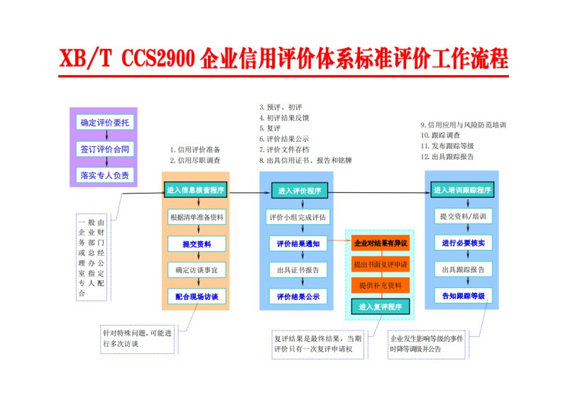 AAA信用等级认证(图4)